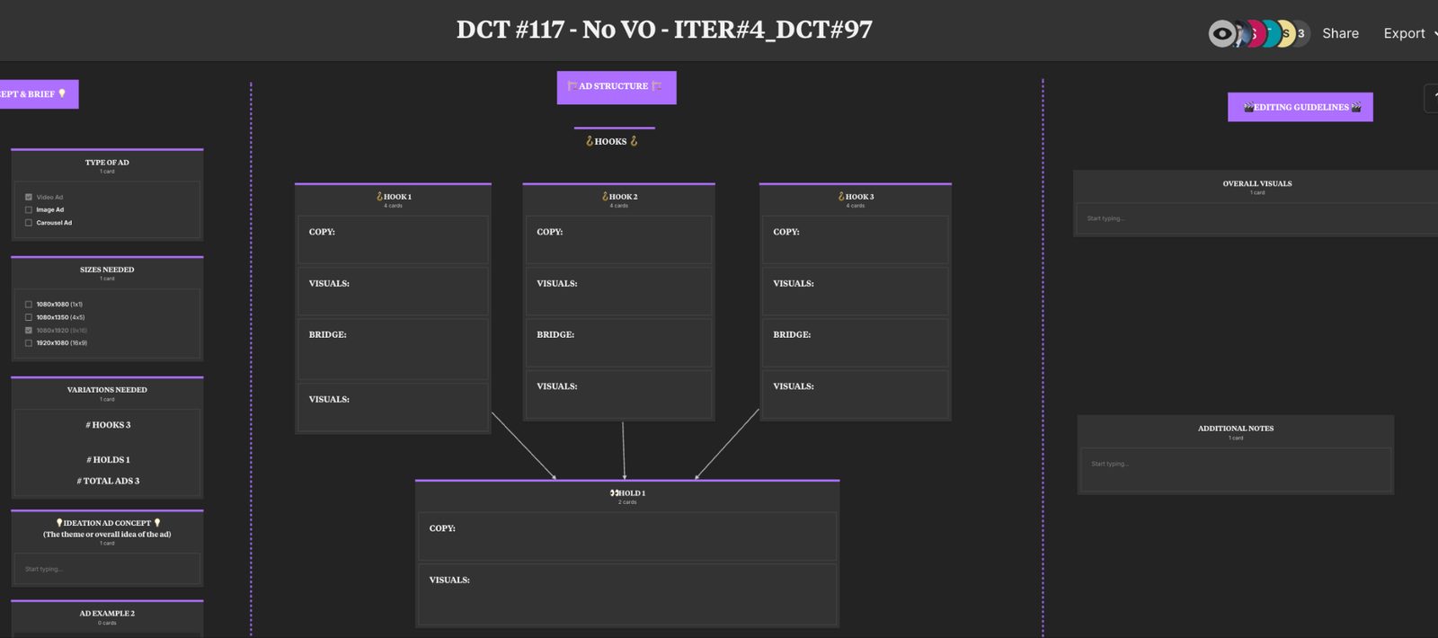 Rohan's script writing board — columns for ad type, sizes, variations, hooks, bodies, bridges, visuals and editing guidelines